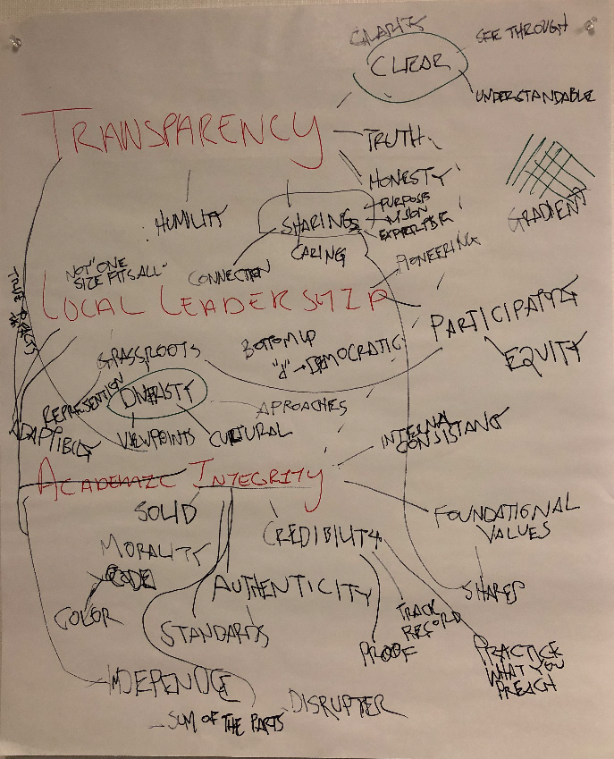 mindmap